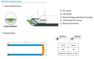 18W 2FT U-BENT LED Tube – ETL DLC Listed